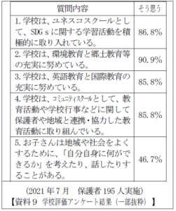 保護者アンケート