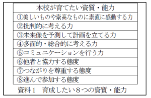 8つの高めたい資質・能力