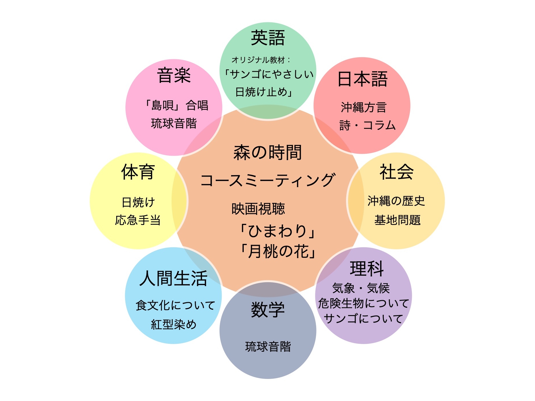 自由の森学園中学校　教科の枠を越え多面的・多角的に学ぶ修学旅行の事前学習