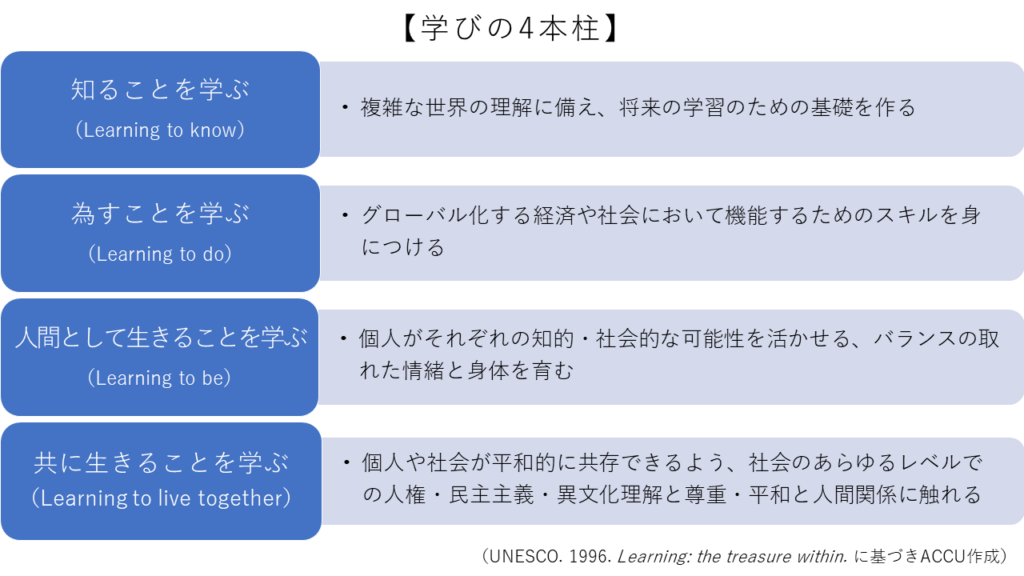 ユネスコスクールの４本柱